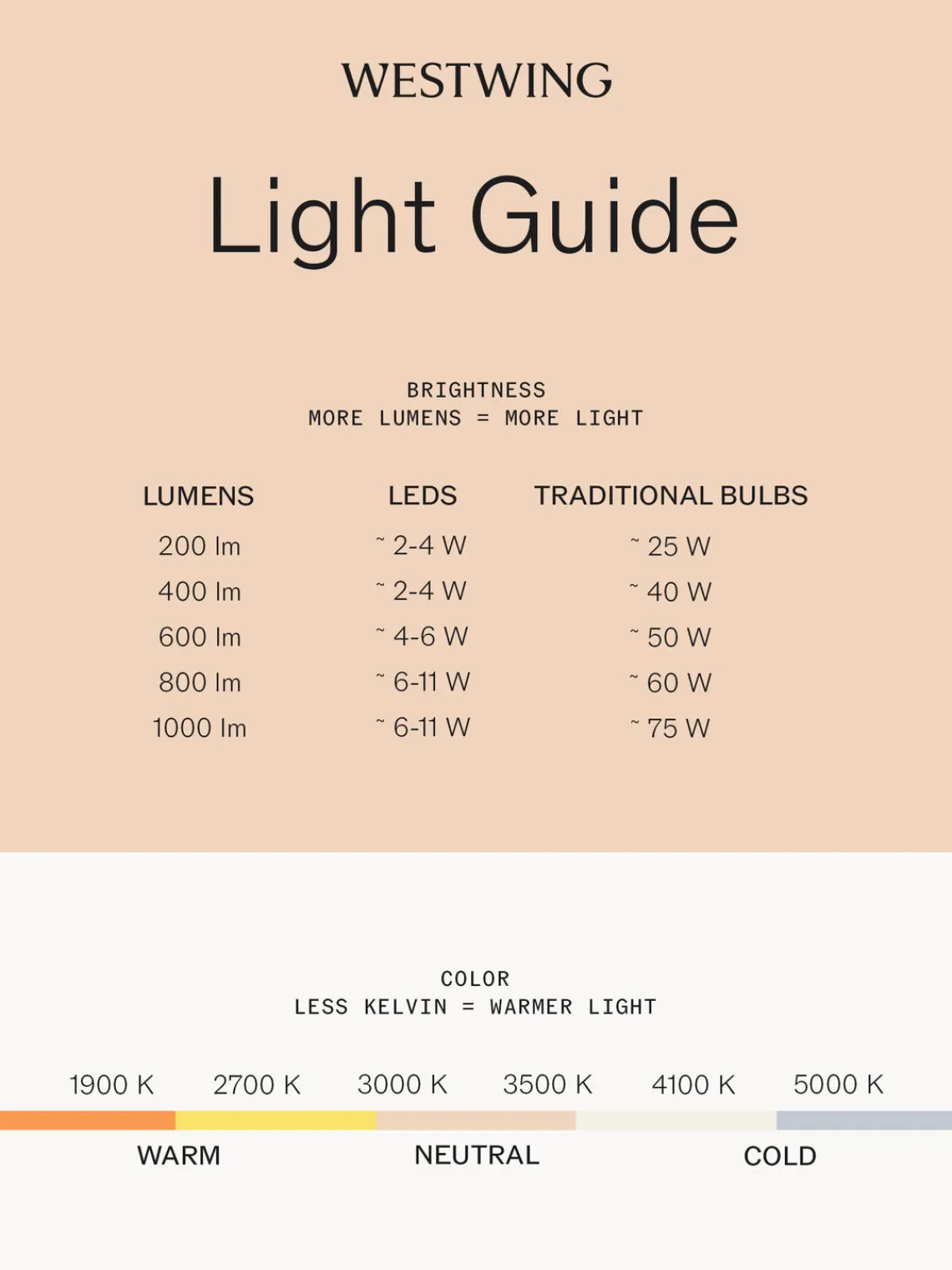 Hot Gejst Grande applique murale LED Liris, intensité lumineuse variable Blanc, noir