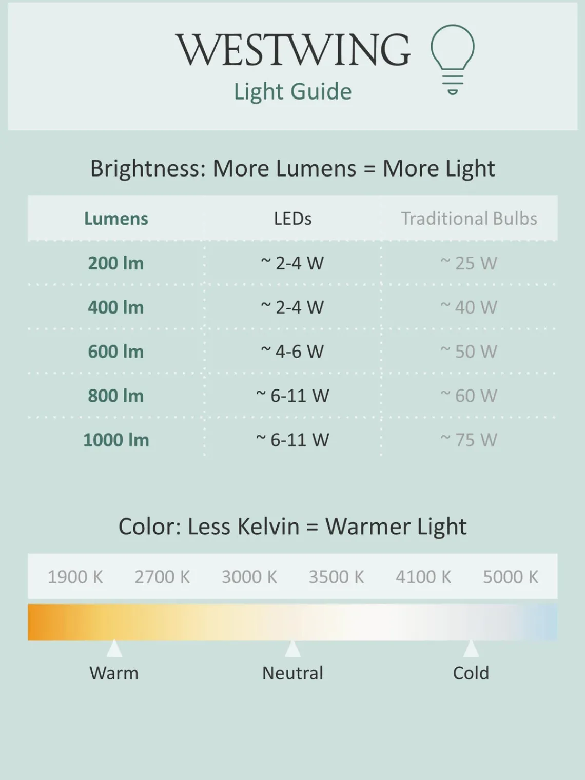 Outlet Markslöjd Guirlande lumineuse LED artisanale Twix, 285 cm