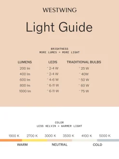 Clearance sompex Lampadaire d'extérieur LED à intensité variable Boro Noir