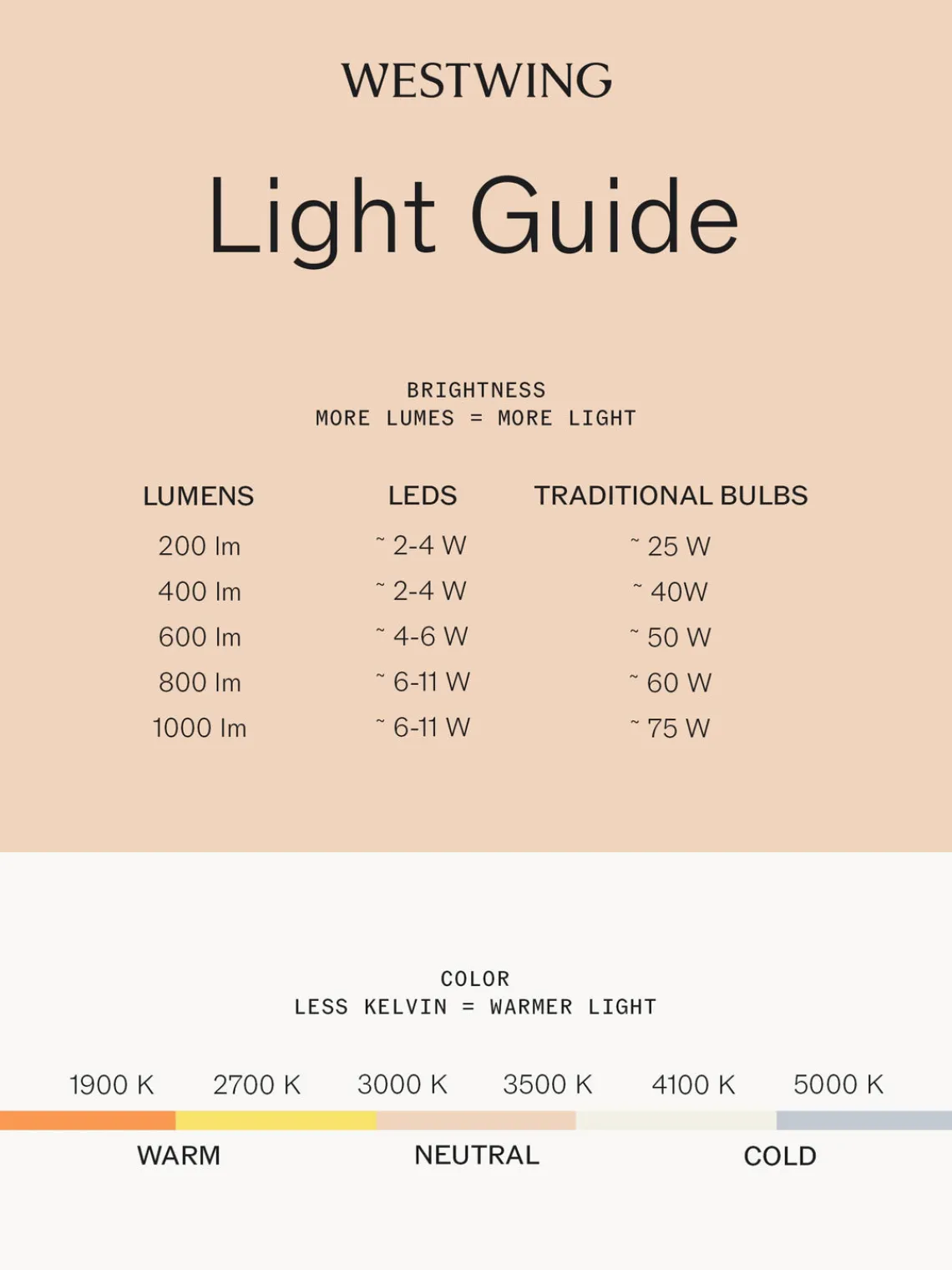Best zafferano Lampe à poser LED mobile Swap Mini, intensité lumineuse variable Nougat