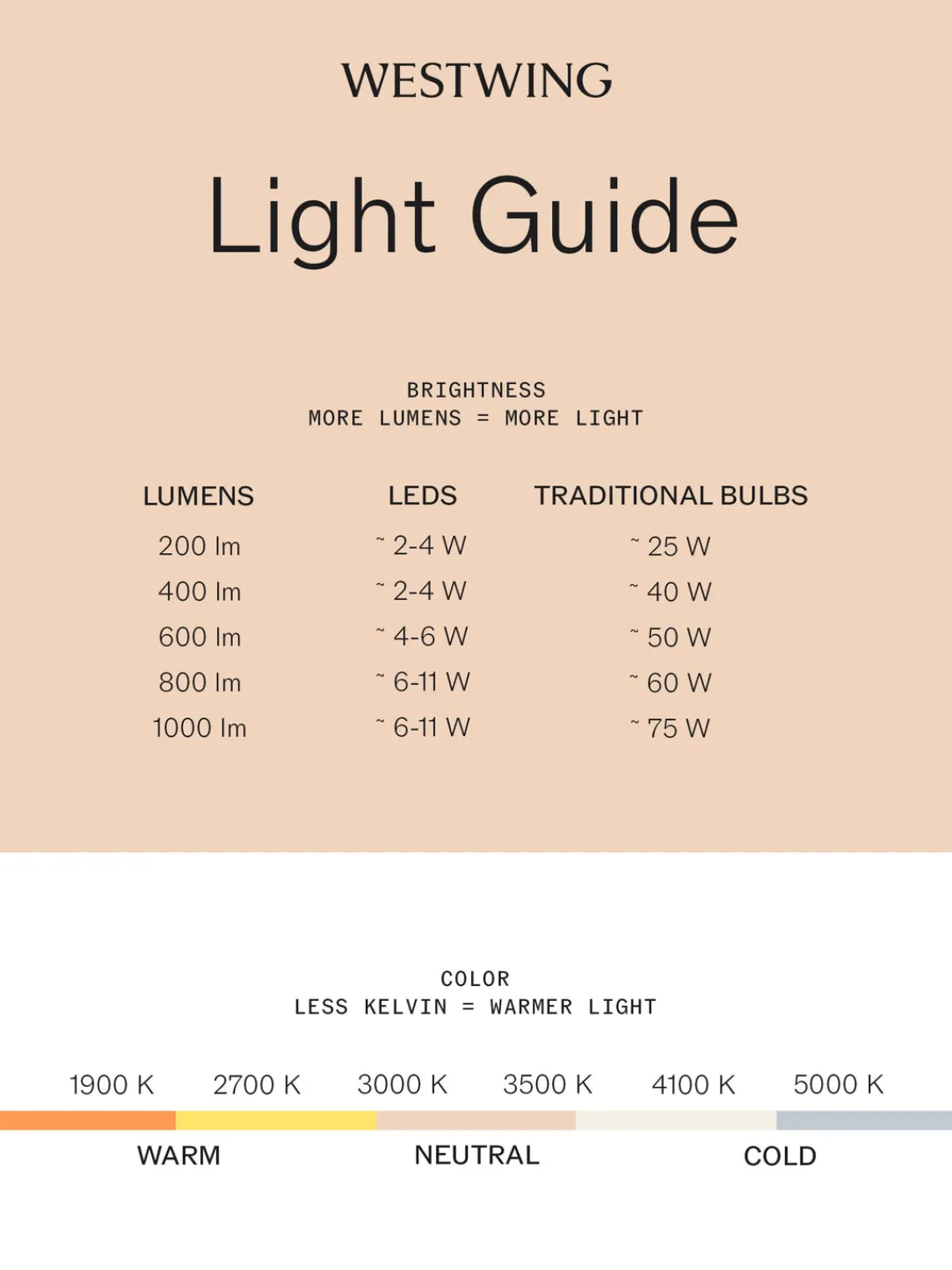 Outlet Verpan Petite lampe à poser mobile LED Pantop, design Verner Panton Noir, mat